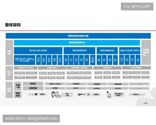 智慧场馆成为城市数字生活重要组成